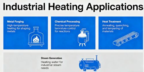 Najnowsze blogi firmy Jak wybrać właściwego producenta drutu oporowego do zastosowań przemysłowych w zakresie ogrzewania